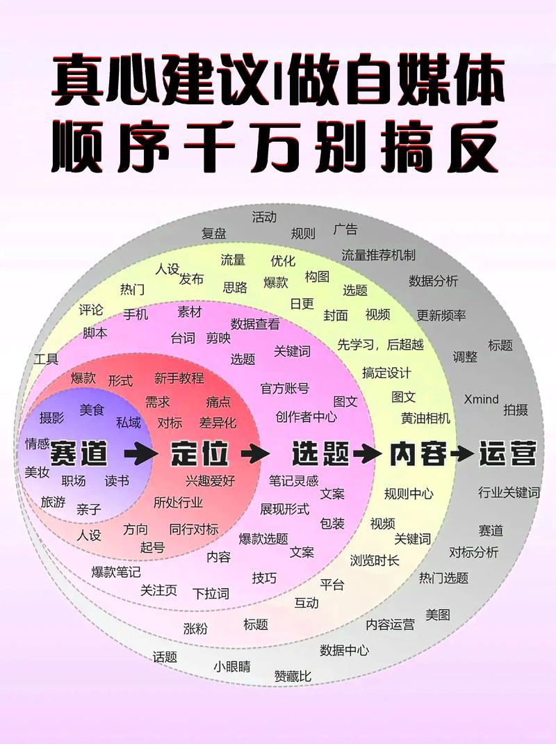 拍宣传片：常见误区与正确策略